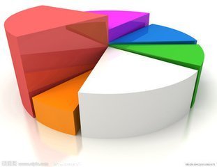 2018年度關(guān)系營銷策劃 聚焦六大核心市場(chǎng)與安全咨詢服務(wù)融合策略